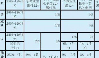 怎么查询个人社保缴费记录（怎么查社保个人缴费情况）