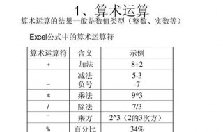 excel算术运算分为几类（excel的分类汇总运算包括哪些）