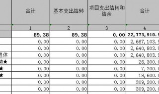 什么叫全国一般公共预算收入 什么叫全国一般公共预算收入标准