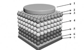 量子点材料是什么 量子点新材料