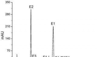 离子色谱仪如何用甲醇建立标准曲线 气相色谱甲醇分析标准曲线