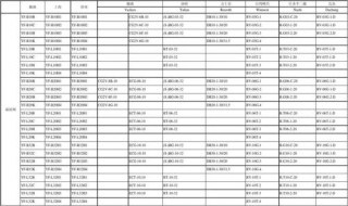 液压电磁阀型号对照表 液压电磁阀型号对照表大全