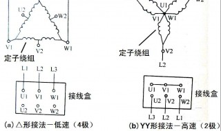 直流电动机常用的改变转速的方法（直流电机通过什么改变转速）