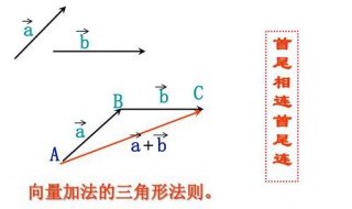 向量的减法方向怎么确定（向量的减法知识点）