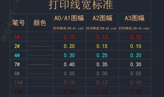 cad新建图层快捷键是什么（cad新建图层快捷键是什么键）