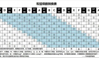 如何看出大小调转调 调式分析怎么看大小调