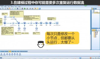 如何用spss进行逻辑模型的建立 怎样用spss做模型