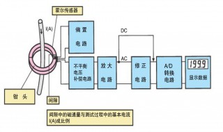 怎样正确使用钳形电流表（怎样正确使用钳形电流表）