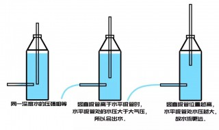 大气压原理（大气压原理简单解释）