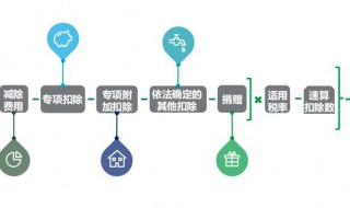 2019年个人所得税退税流程（2019年个人所得税退税流程）