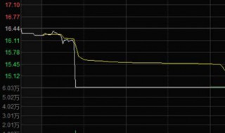 筹码集中度选股指标公式 筹码集中度选股指标公式副图