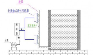 开关式水位传感器工作原理 开关式水位传感器工作原理视频