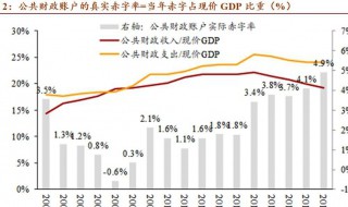 预测留用利润的计算式（预测留用利润额怎么算?）