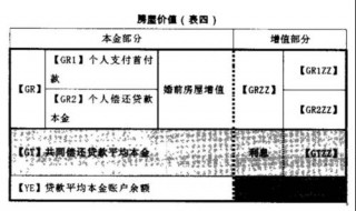 每年末等额还本息怎么算（每年年末等额本息还款怎么计算）