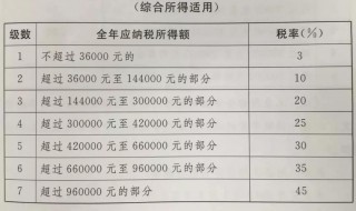 个人所得税应该怎么算（国家个人所得税怎么算的）