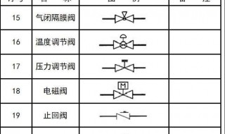 cad上定位符号有什么作用 autocad定位