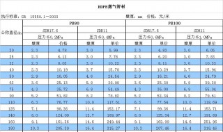 下浮率百分比怎么计算 下浮率百分比怎么计算出来的