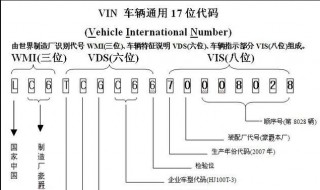 车辆识别代号就是汽车的身份证号（车辆识别代号码是什么）