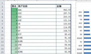 excel中未出现的表格名称显示已被使用 复制表格时出现此名称已经存在怎么办