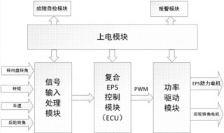 电动汽车分布式驱动原理（分布式驱动电动汽车结构）