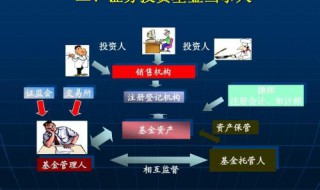 基金托管人和基金管理人有什么区别 基金托管人和基金管理人有什么区别呢