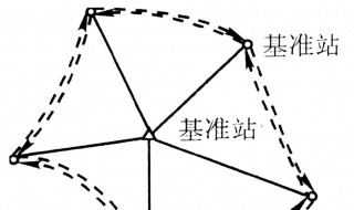 GPS静态做静态的详细步骤 gps静态数据处理技巧