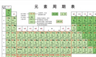 元素周期表最高价氧化物 元素周期表最高价氧化物对应水化物