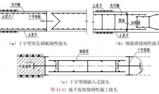 地下连续墙是刚性墙体还是柔性 地下连续墙是刚性墙体还是柔性的