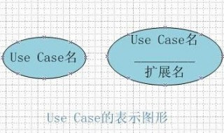 用例图怎么画（软件工程用例图怎么画）