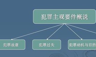 间接故意与过失的区别 间接故意和过失不构成本罪