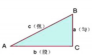 1米长1米宽的对角线是多少米（1米乘1米对角线多长）