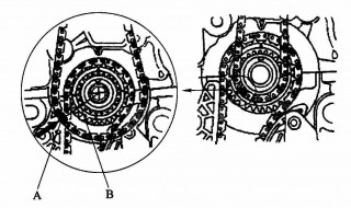 本田正时链条怎么对（本田正时链条怎么对调）