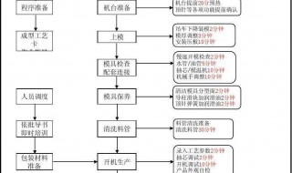ug车间文档怎么设置成中文 ug车间文档制作教程