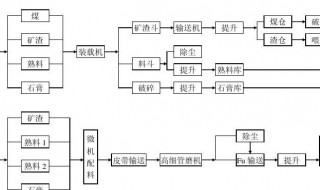 工艺流程图怎么画 word文档怎样快速画出流程图