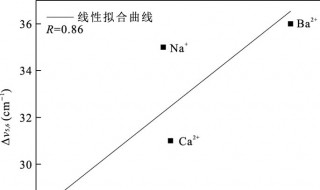 简单离子半径最小的元素是什么（简单离子中半径最小的元素）