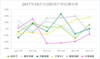 环比增长率怎么算（环比增长率怎么算excel）