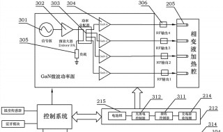 微波炉加热原理 微波炉加热原理是电磁感应现象