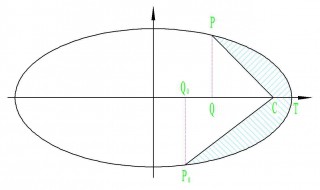 椭圆的面积公式（不标准椭圆的面积公式）