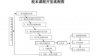 校本课程开发的意义 校本课程开发的意义与作用