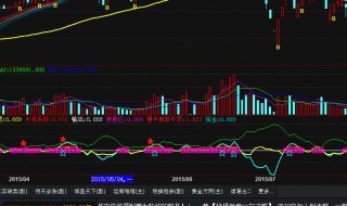 如何选股票（通达信如何选股票）