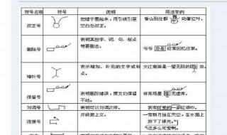 病句修改符号怎么用 病句修改符号怎么用英语写