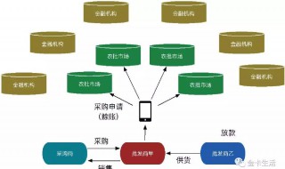 金融市场的功能 金融市场的功能不包括