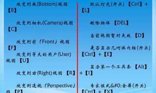 cad快捷键命令（cad快捷键命令大全表格）
