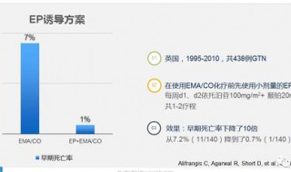 ep方案是什么意思（化疗bep方案是什么意思）