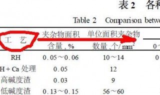 什么是三线表 什么是三线表图片