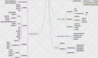 怎么学心理学 怎么学心理学知识