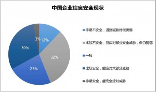 怎么做才能保障企业信息数据安全 怎么做才能保障企业信息数据安全呢