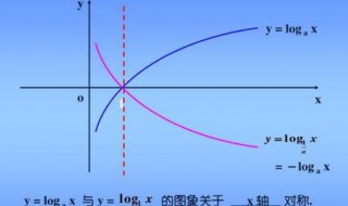 指数函数与对数函数性质是什么（指数函数与对数函数的关系知识点）