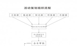 流程图怎么做（excel流程图怎么做）