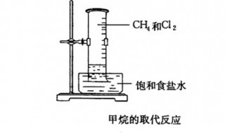 甲烷与氯气反应（甲烷与氯气反应为什么有固体析出）